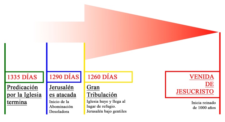 Acontecimientos antes de la venida de cristo 》 - La Luz de la Religión