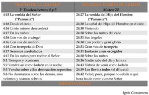 Acontecimientos antes de la venida de cristo