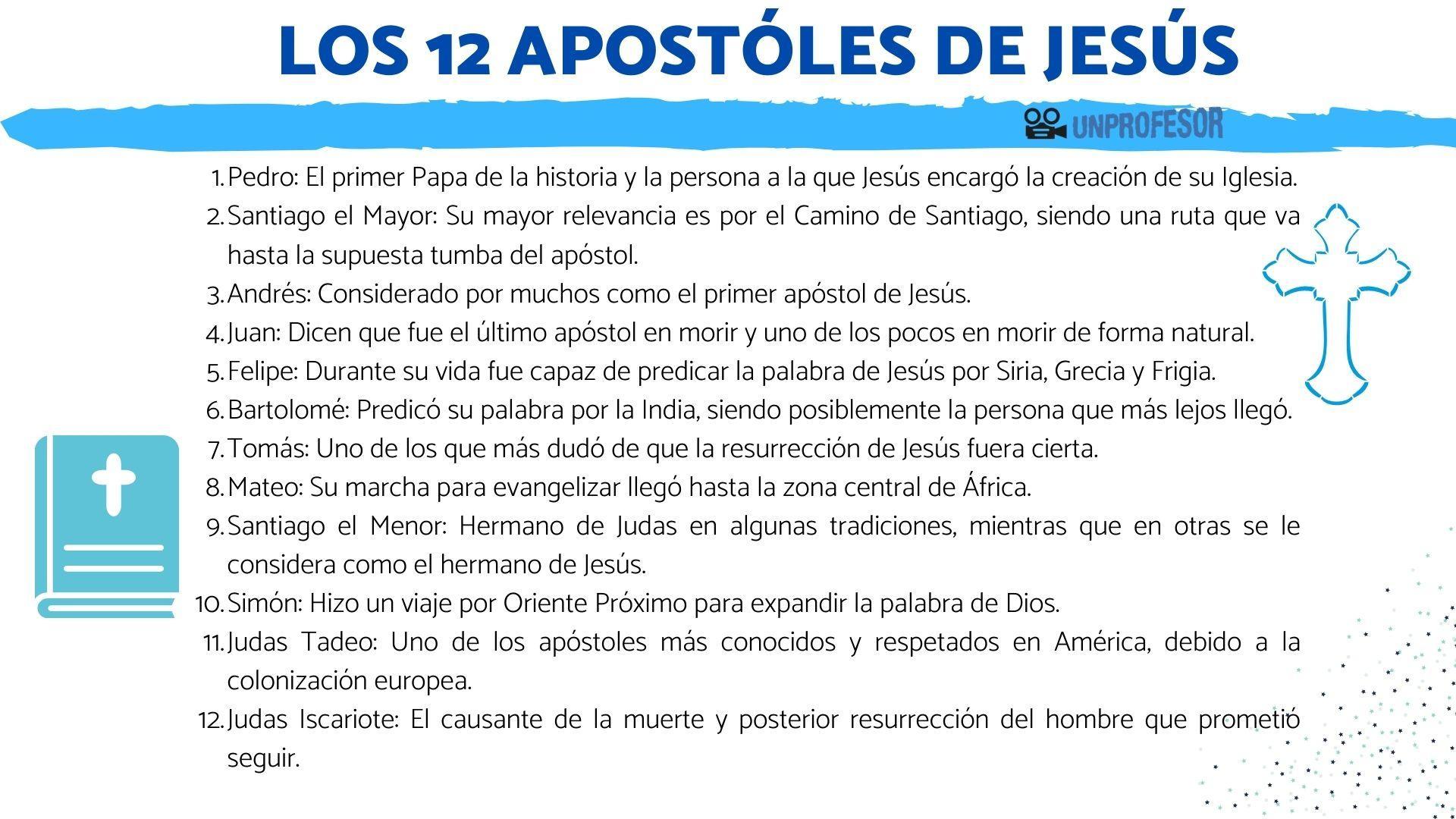 Características de cada uno de los 12 apóstoles de Jesús 》 - La Luz de
