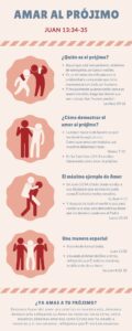 Cómo demostramos el amor al prójimo
