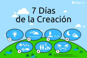 Creación de dios en los 7 días