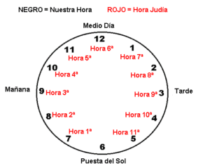 Cuál es la hora novena en la biblia