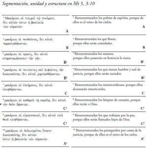 Cuáles son las 10 bienaventuranzas de la biblia