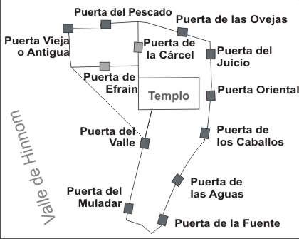 Las 7 puertas en la biblia 》 - La Luz de la Religión
