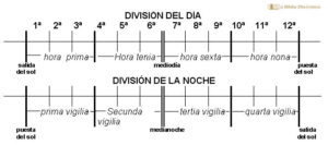 Que hora es la hora novena en la biblia