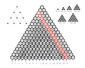 Qué significa 153 peces en la biblia