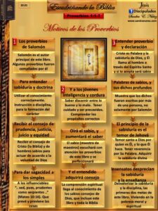 Qué significan los proverbios de la biblia