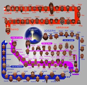 Significado de genealogía en la biblia