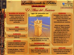 Significado de los cuatro cuernos del altar