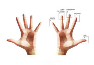 Significado de los dedos de la mano en la biblia
